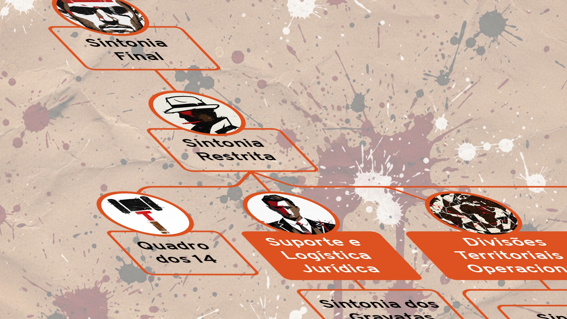 Polícia revela estrutura com 14 setores, como se fosse uma empresa, e 89 líderes sob Marcola na hierarquia do PCC.