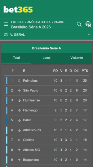 Estatísticas de um campeonato na bet365