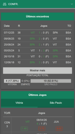 Seção de estatísticas de um jogo do brasileirão na bet365
