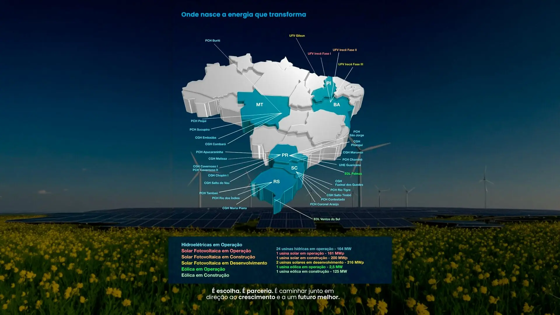 Mapa dos ativos de geração da Electra no Brasil destaca a presença estratégica da companhia em diferentes regiões, com usinas hidrelétricas, solares e eólicas que fortalecem uma matriz energética diversificada e sustentável.