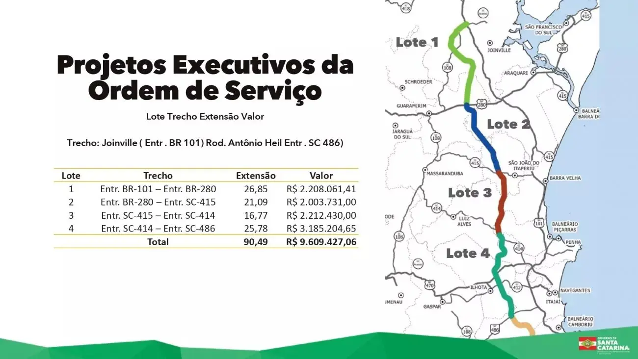 Via Mar promete reduzir o percurso entre Joinville e o Litoral Norte de Santa Catarina para apenas uma hora.