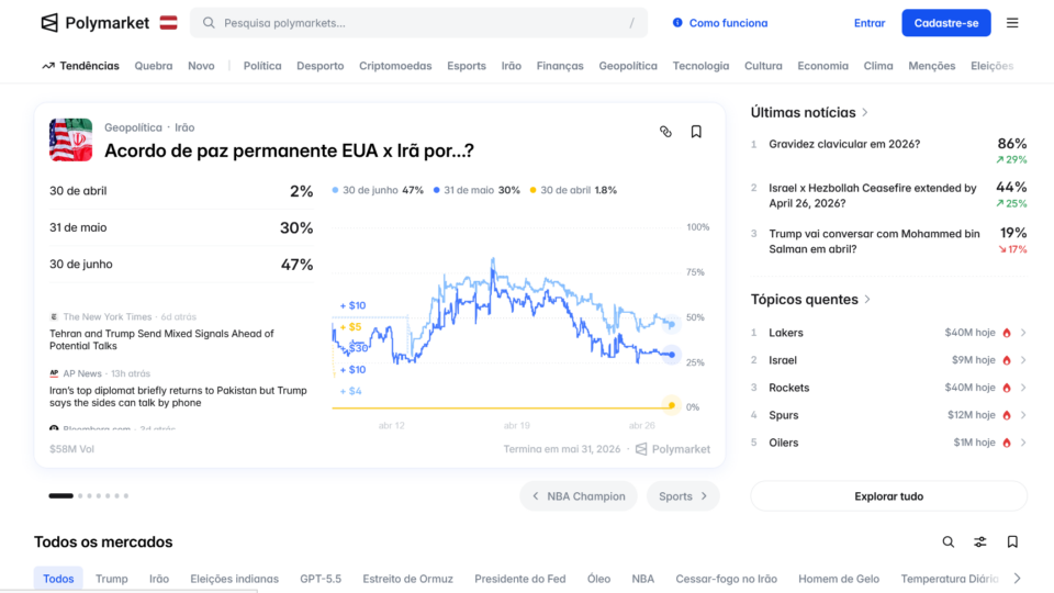 Maiores sites de compra e venda de previsões do mundo estão fora do ar no Brasil; entenda por que