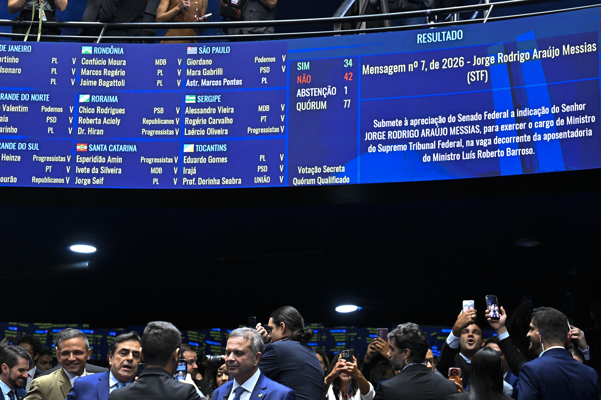 Quais senadores participaram da votação que barrou indicação de Messias ao STF