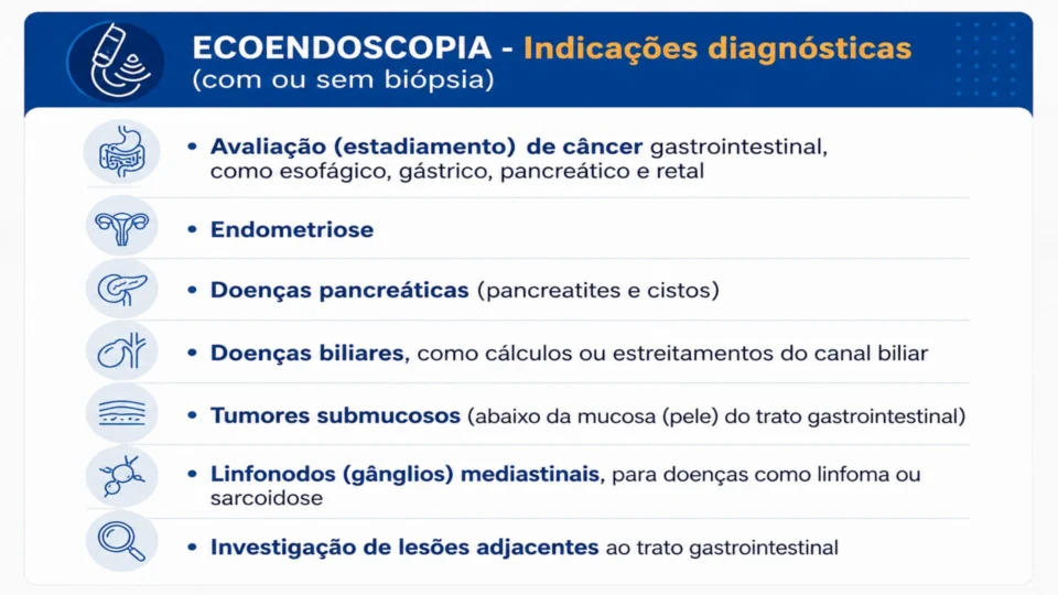 Ecoendoscopia diagnóstica: exame permite avaliar com precisão doenças gastrointestinais, como tumores, cistos e alterações biliares, além de orientar biópsias com maior segurança.