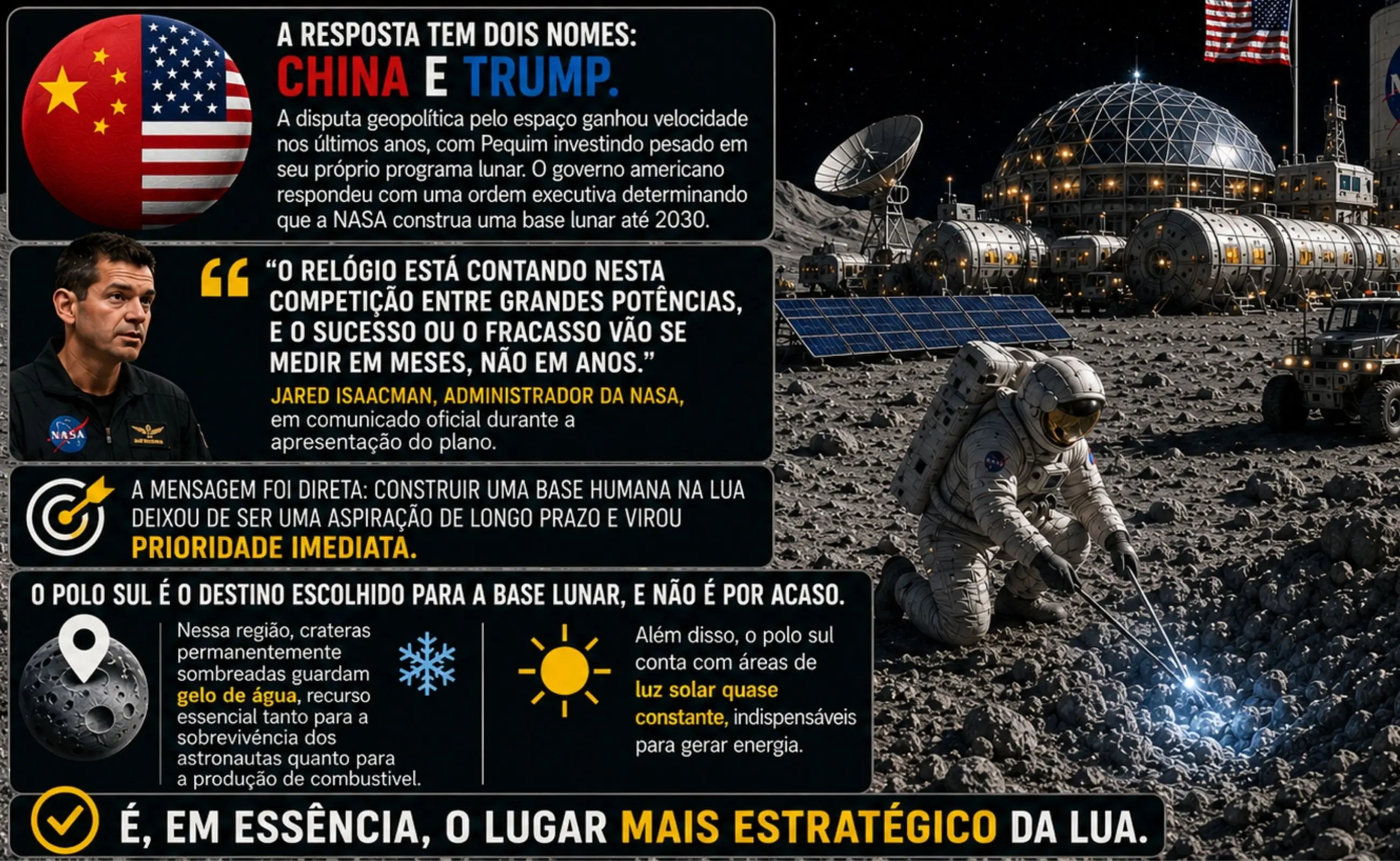 Infográfico sobre a construção da base lunar da Nasa.