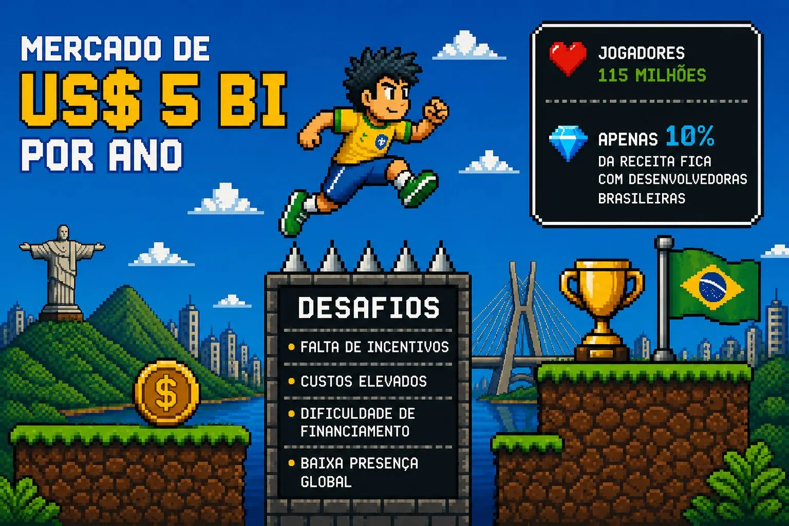 Infográfico Games com dados do Sebrae Paraná