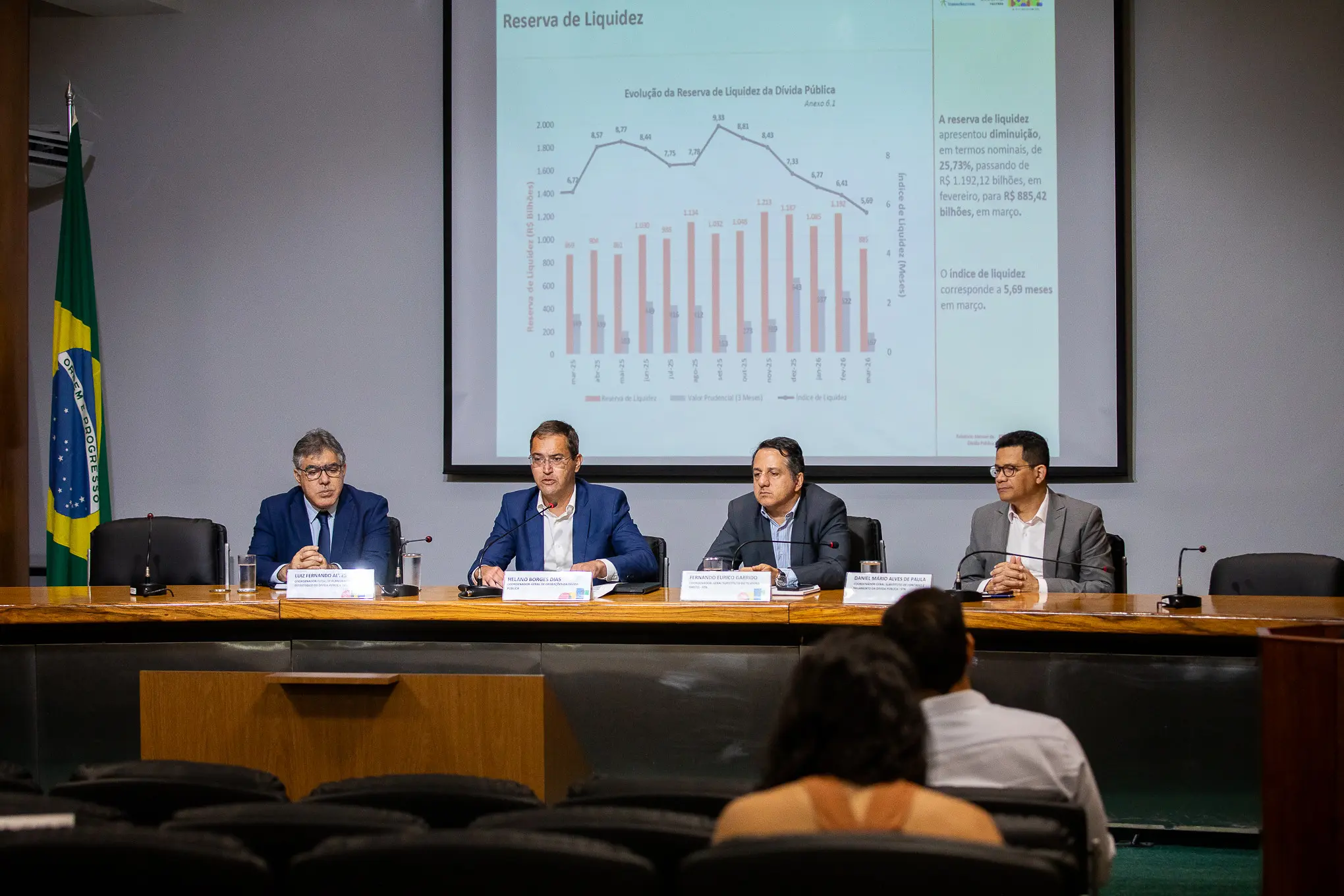 Colegiado divulgará relatórios mensais e plano anual para financiamento, com foco a estabilização em 10 anos.