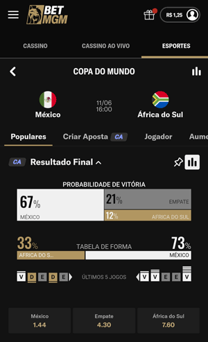Estatísticas integradas a um mercado de apostas na Copa do Mundo na BetMGM