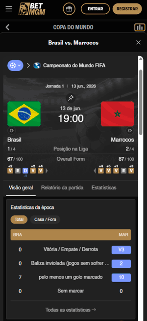 Painel de estatísticas completo da Copa do Mundo na BetMGM que exibe dados sobre o um jogo do Grupo C