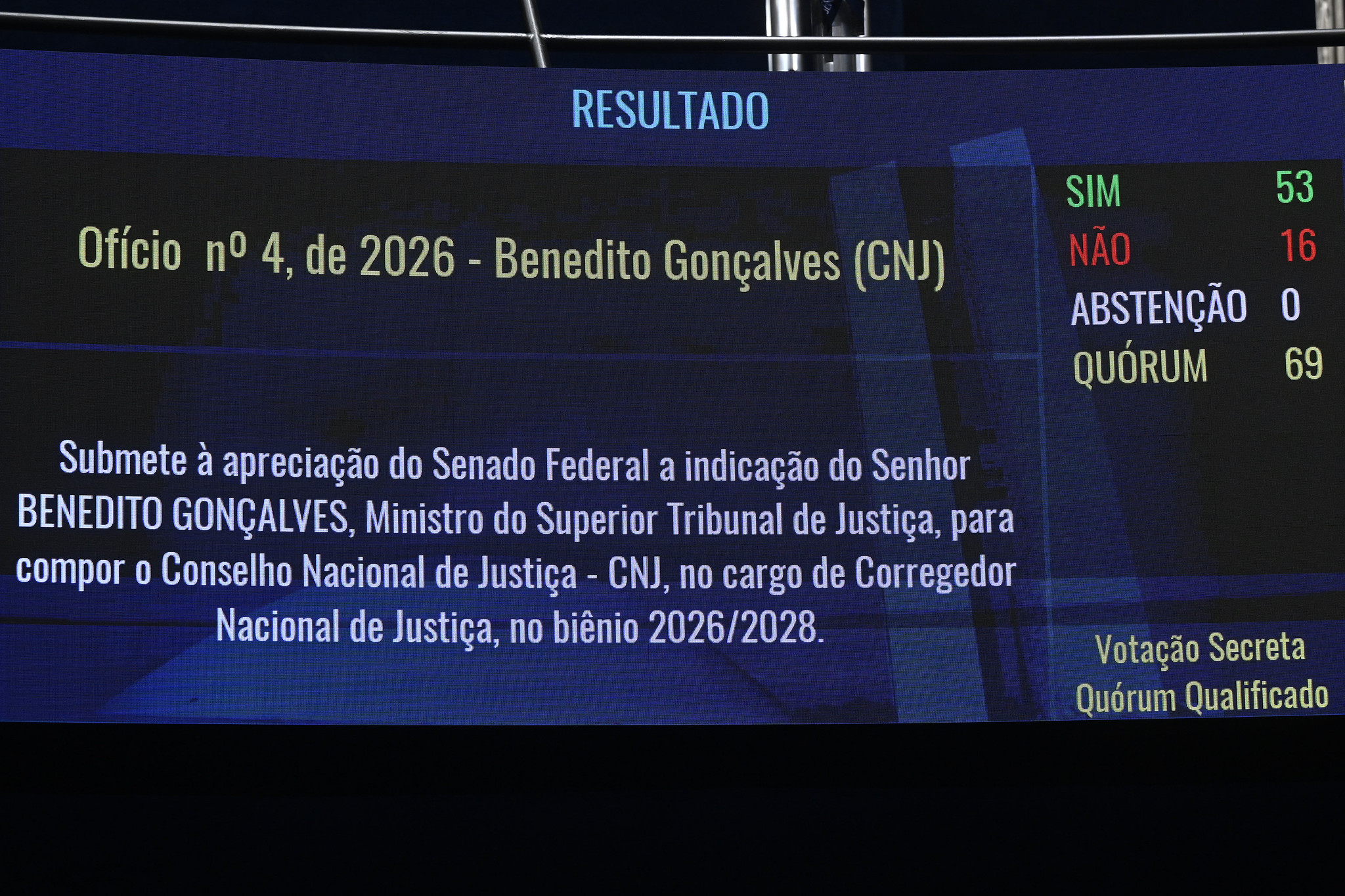 Quais senadores participaram da votação que aprovou indicação de Benedito Gonçalves ao CNJ
