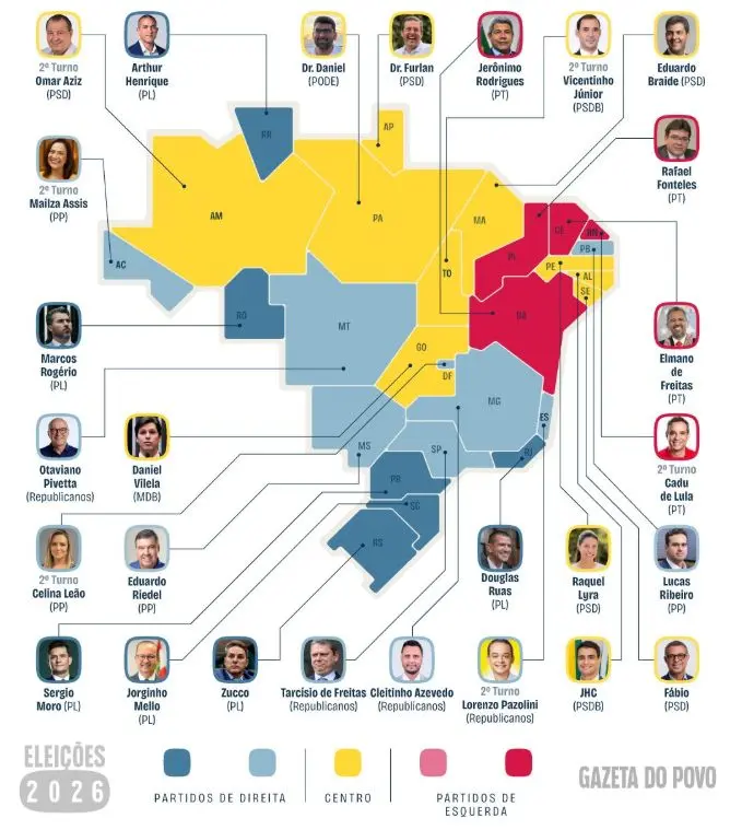 Eleições 2026: veja o mapa dos governadores eleitos no 1º e 2º turno