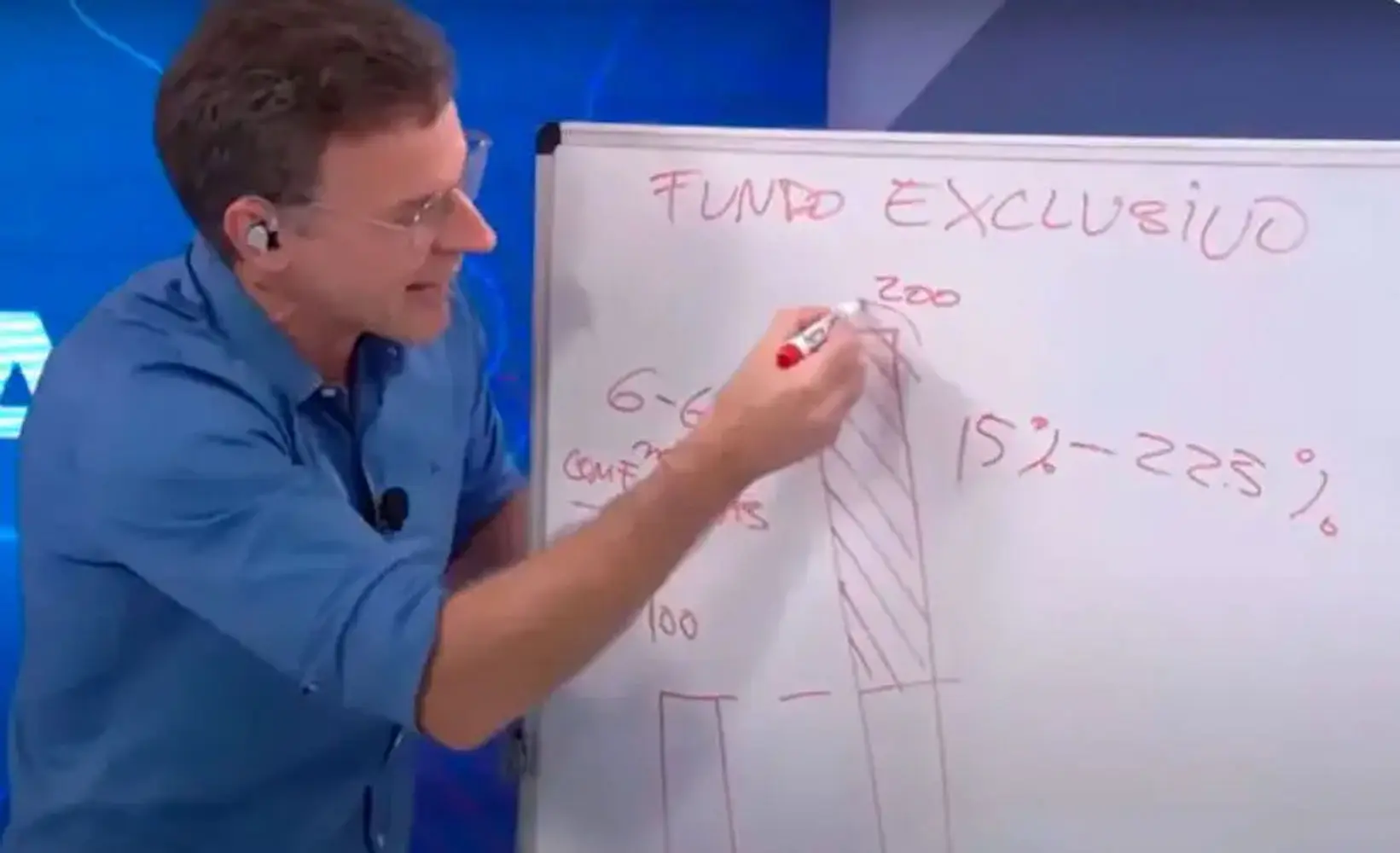 Eduardo Moreira, criador do ICL