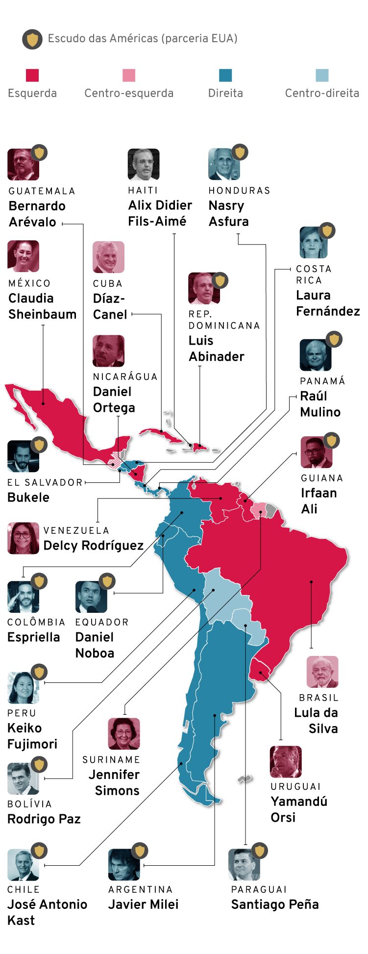 INFOGRAFICO