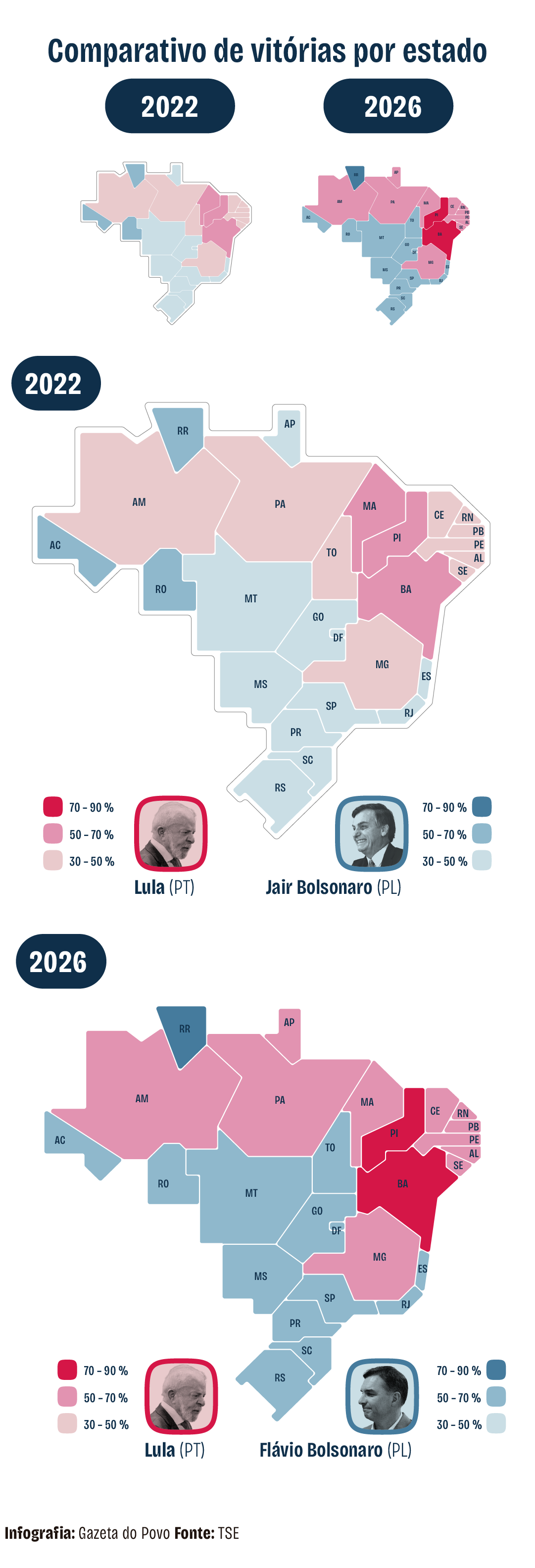 INFOGRAFICO