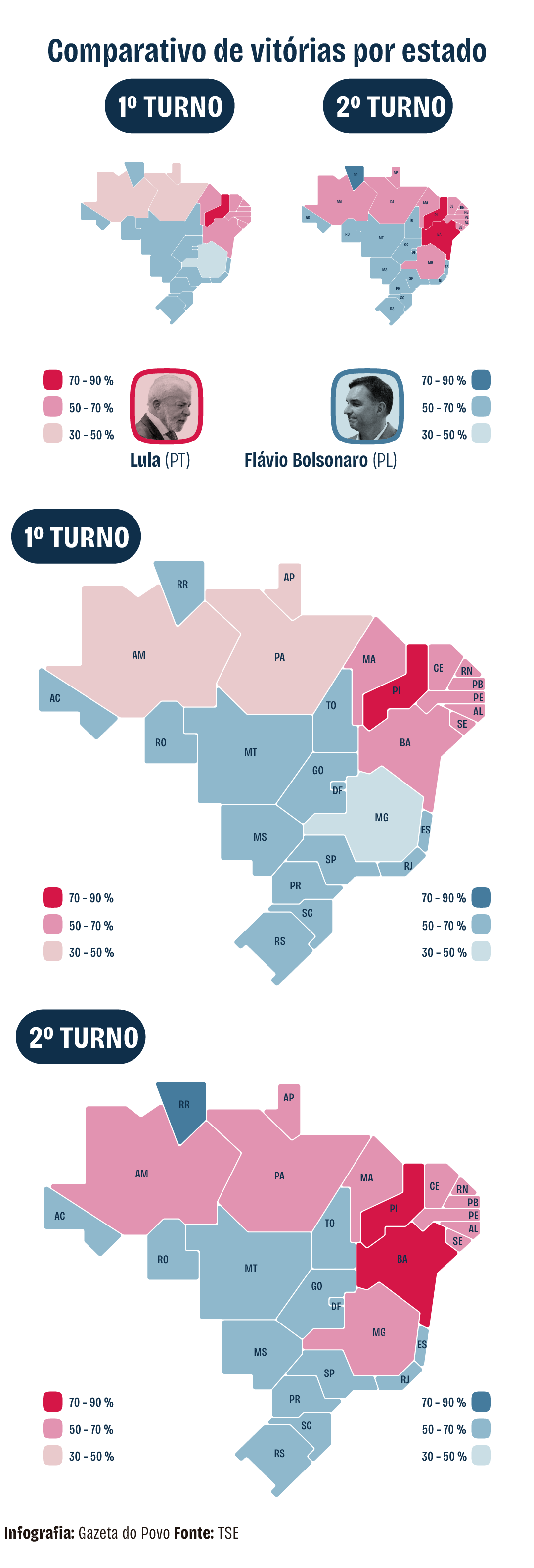 INFOGRAFICO