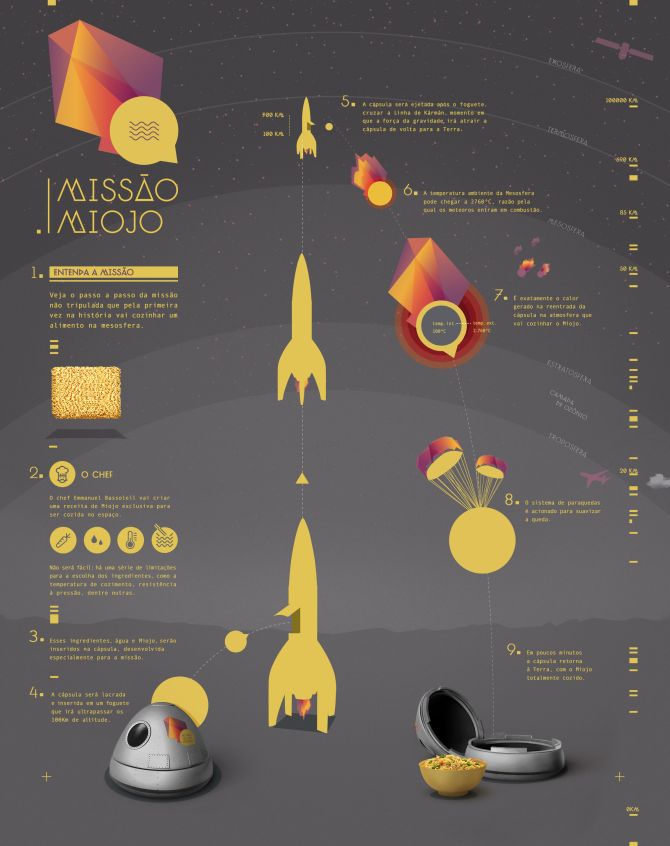 Infográfico desenvolvido pela F/Nazca Saatchi & Saatchi explica o procedimento a ser realizado em janeiro de 2015 Infográfico desenvolvido pela F/Nazca Saatchi & Saatchi explica o procedimento a ser realizado em janeiro de 2015