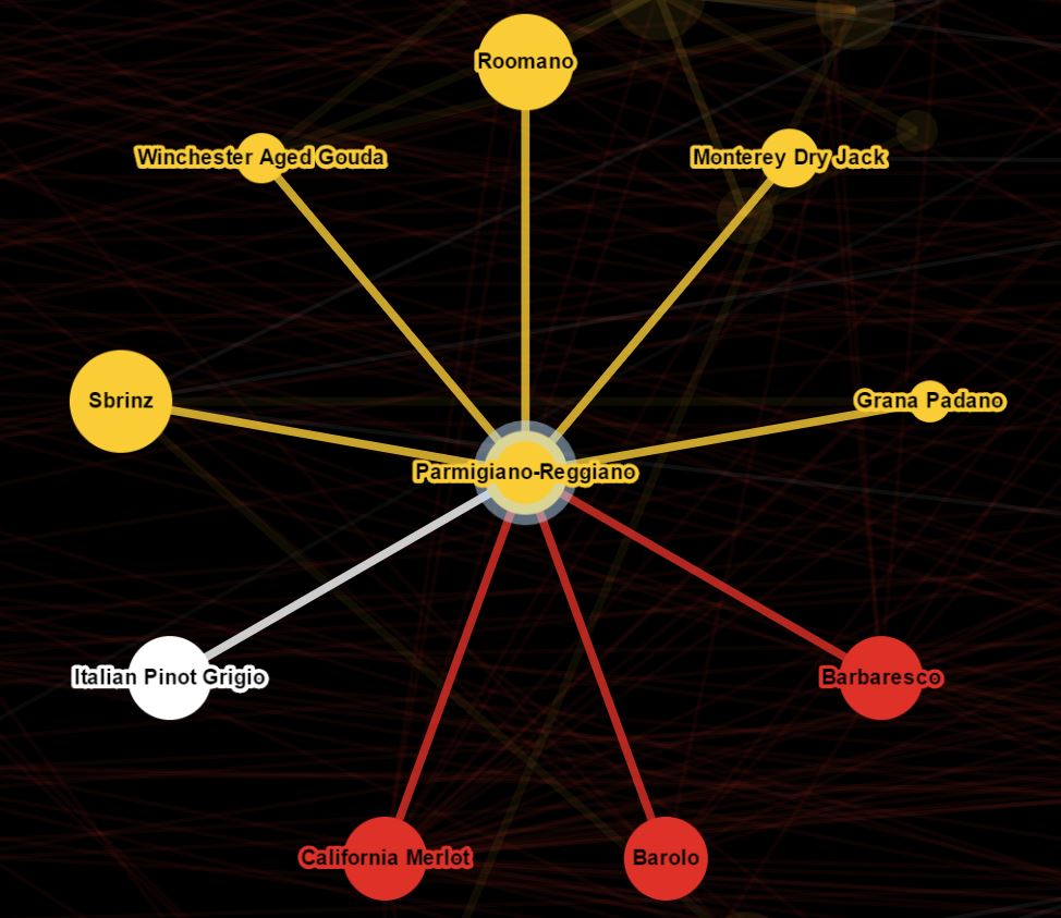 Na busca "parmigiano-reggiano", o mapa apresenta outros cinco queijos similares e quatro vinhos que harmonizam. Foto: Reprodução Na busca "parmigiano-reggiano", o mapa apresenta outros cinco queijos similares e quatro vinhos que harmonizam. Foto: Reprodução