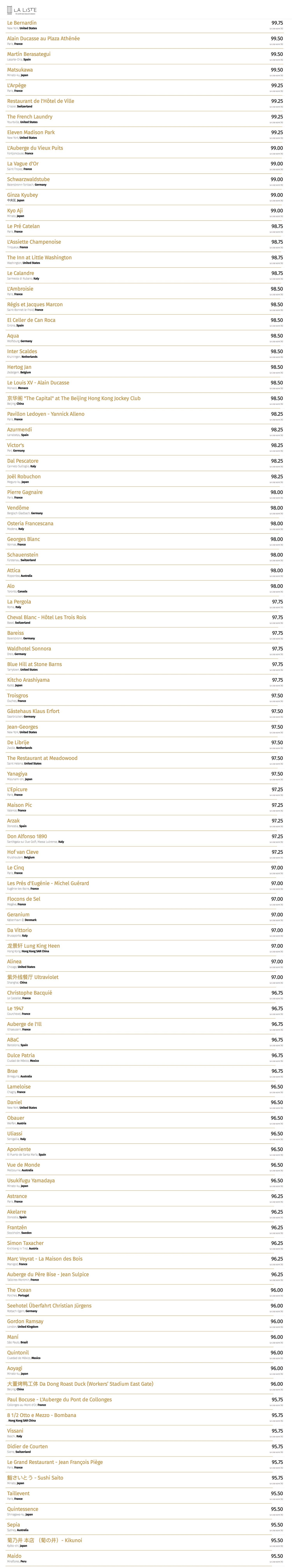 Saiu a lista dos 1.000 melhores restaurantes do mundo e tem 7 brasileiros Saiu a lista dos 1.000 melhores restaurantes do mundo e tem 7 brasileiros