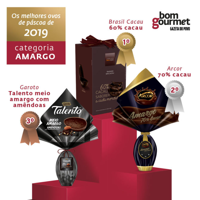 Os melhores ovos de Páscoa de 2019 eleitos em degustação às cegas Os melhores ovos de Páscoa de 2019 eleitos em degustação às cegas