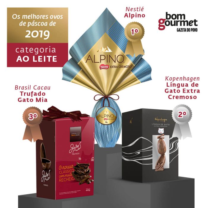 Os melhores ovos de Páscoa de 2019 eleitos em degustação às cegas Os melhores ovos de Páscoa de 2019 eleitos em degustação às cegas