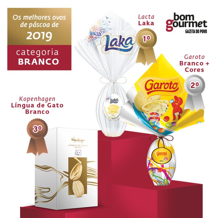 Os melhores ovos de Páscoa de 2019 eleitos em degustação às cegas Os melhores ovos de Páscoa de 2019 eleitos em degustação às cegas