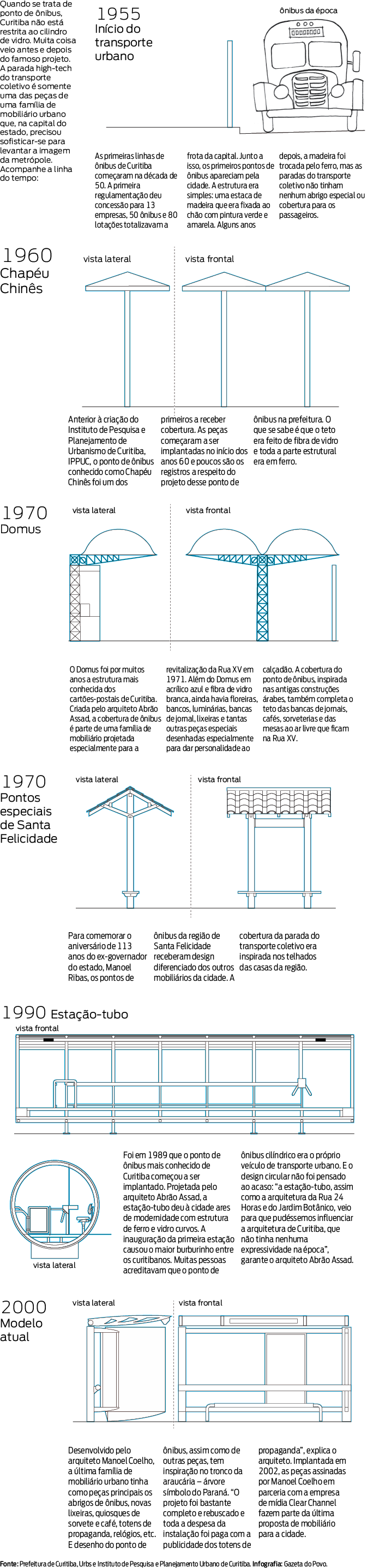A evolução dos pontos de ônibus de Curitiba A evolução dos pontos de ônibus de Curitiba