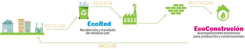O processo de fabricação dos tijolos é cíclico, e favorece tanto famílias que necessitam de moradia como promove a reciclagem. Foto: divulgação O processo de fabricação dos tijolos é cíclico, e favorece tanto famílias que necessitam de moradia como promove a reciclagem. Foto: divulgação
