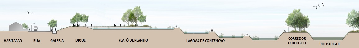 Projeto que fará da Caximba bairro ecológico de Curitiba prevê casas sustentáveis e orla suspensa Projeto que fará da Caximba bairro ecológico de Curitiba prevê casas sustentáveis e orla suspensa