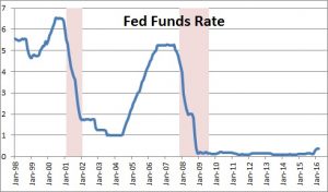 O Fed subiu a taxa de juros e o tom: prova de seu viés político? E agora?