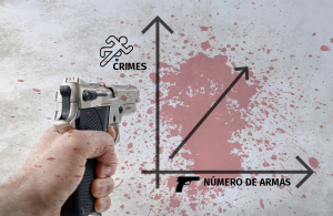 A questão das armas e o utilitarismo