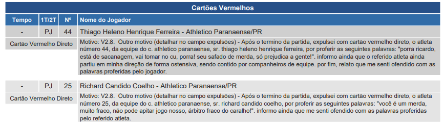Expulsões de Thiago Heleno e Richard também foram relatadas pelo árbitro Ricardo Marques Ribeiro Expulsões de Thiago Heleno e Richard também foram relatadas pelo árbitro Ricardo Marques Ribeiro