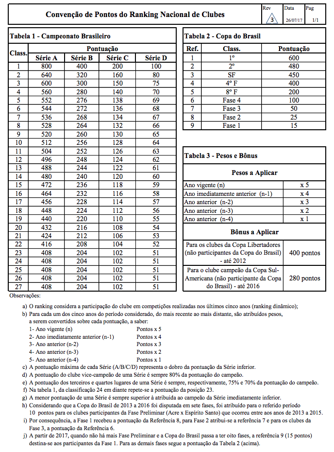 Divulgação CBF Divulgação CBF