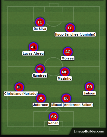 11 inicial de Maurílio ainda tem dúvidas 11 inicial de Maurílio ainda tem dúvidas