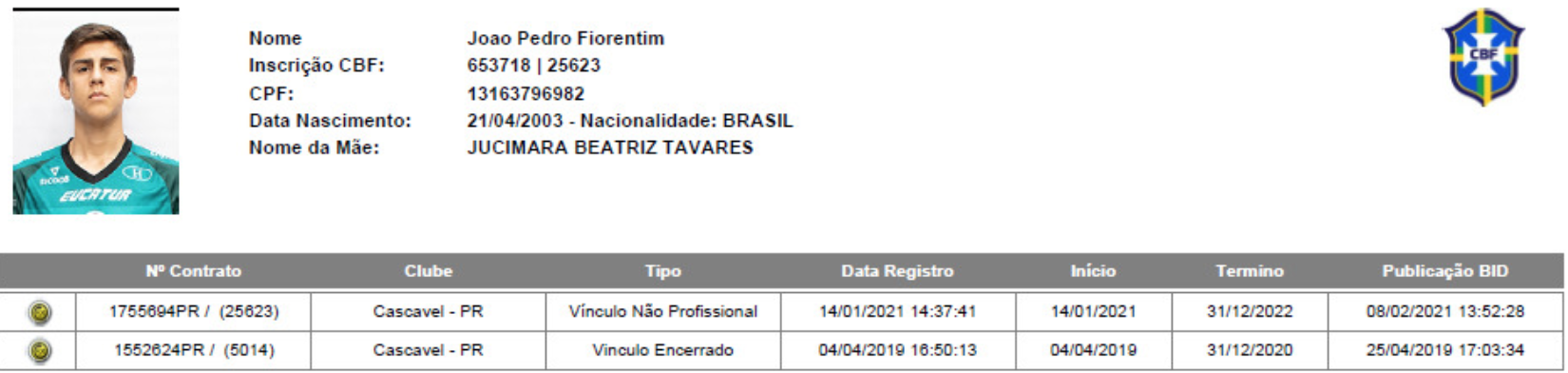 Goleiro do Cascavel não foi inscrito no time profissional Goleiro do Cascavel não foi inscrito no time profissional