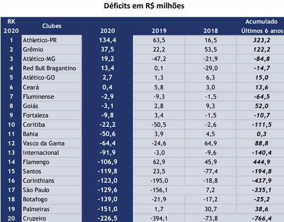 Ranking da Sportsvalue Ranking da Sportsvalue