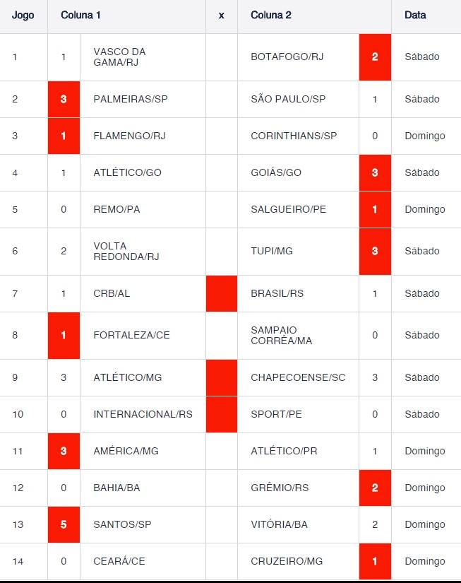 Resultados Loteca 802