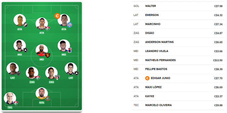 Bons e baratos da 23ª rodada do Cartola FC 2018.