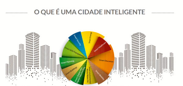 O Terceiro Setor e o ODS.9 – Construindo infraestruturas resilientes e Cidades Inteligentes