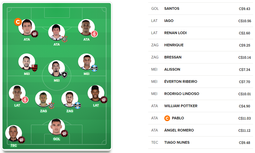 Time de bons e baratos para a 25ª rodada do Cartola FC 2018.