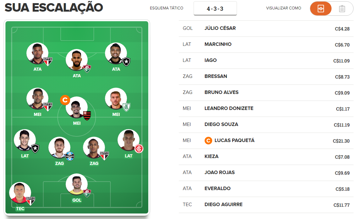 Time de valorização para a 30ª rodada do Cartola FC 2018.