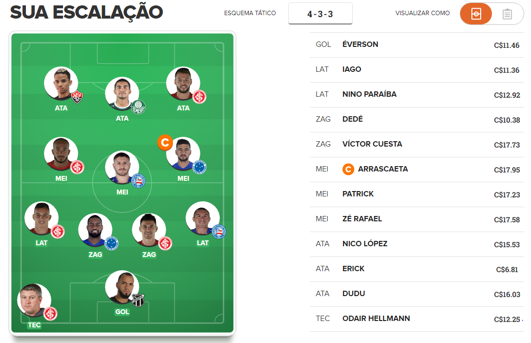 Time de pontuação para a 32ª rodada do Cartola FC 2018.