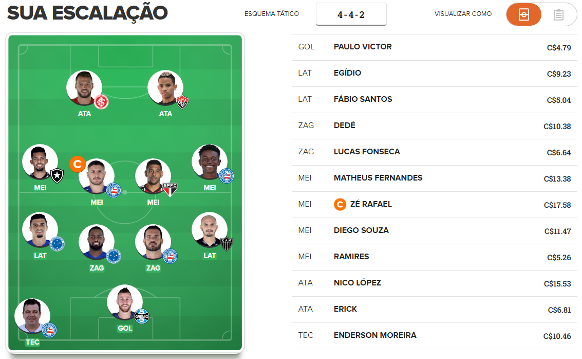 Time de valorização para a 32ª rodada do Cartola FC 2018.